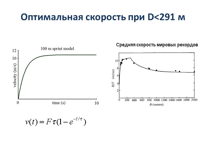 Оптимальная скорость при D<291 м Средняя скорость мировых рекордов